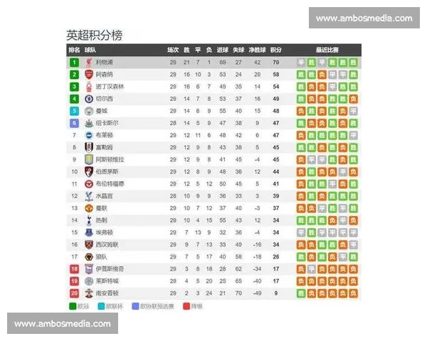 官方英超APP下载指南实时赛程数据精彩集锦一站掌握