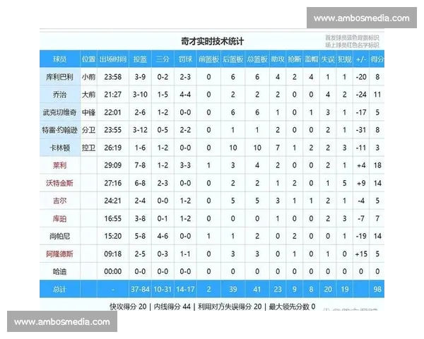 今日赛事数据深度解析及球员表现趋势全览